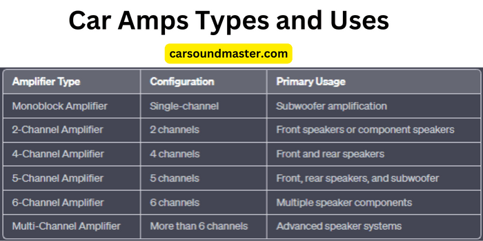 Car Amps Types and Uses - Infographics